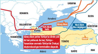  Turkish Stream
