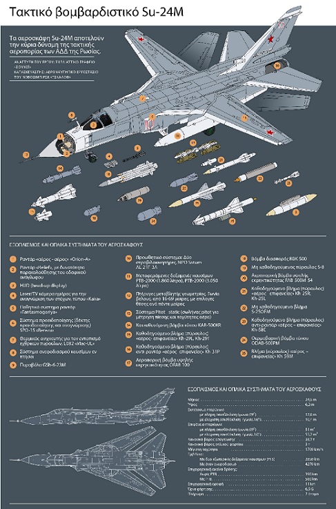 Κάντε κλικ για μεγέθυνση Su-24