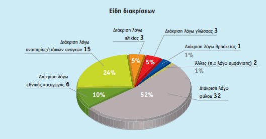 κύπρος εργασία