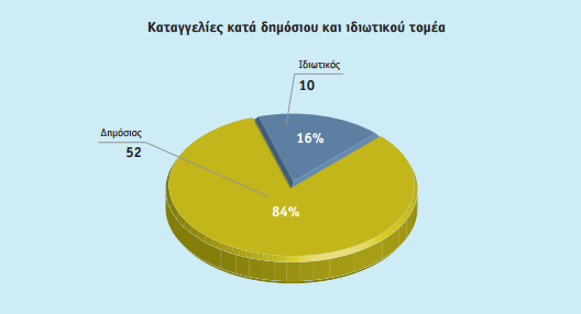 κύπρος εργασία