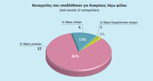 κύπρος εργασία