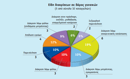 κύπρος εργασία