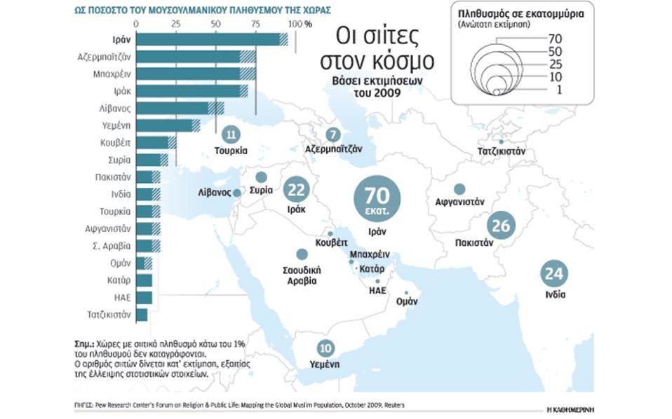 σιίτες