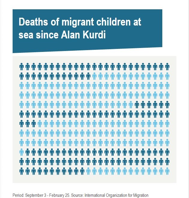 deaths since aylan