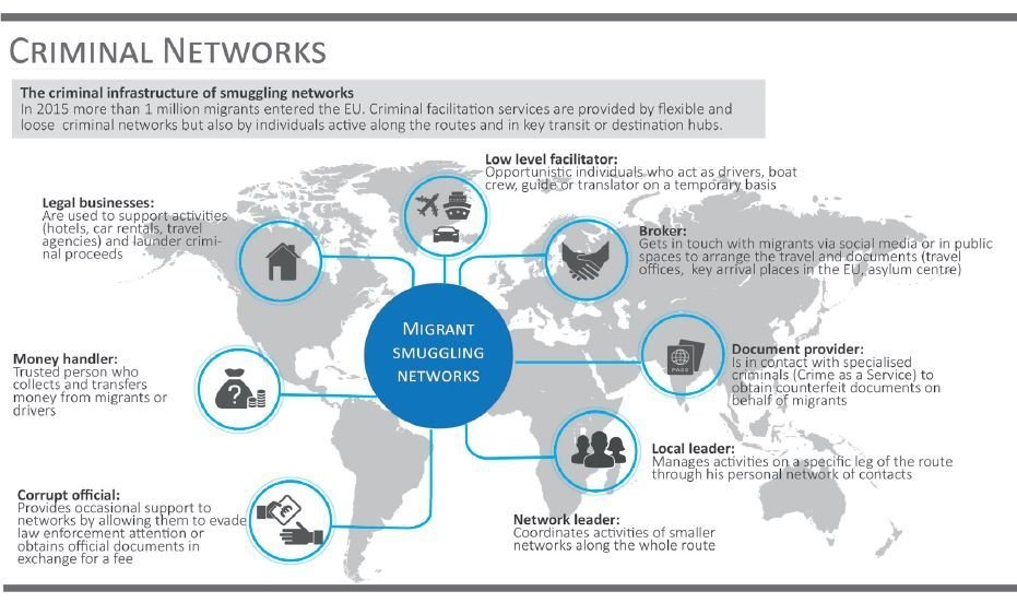 criminal networks