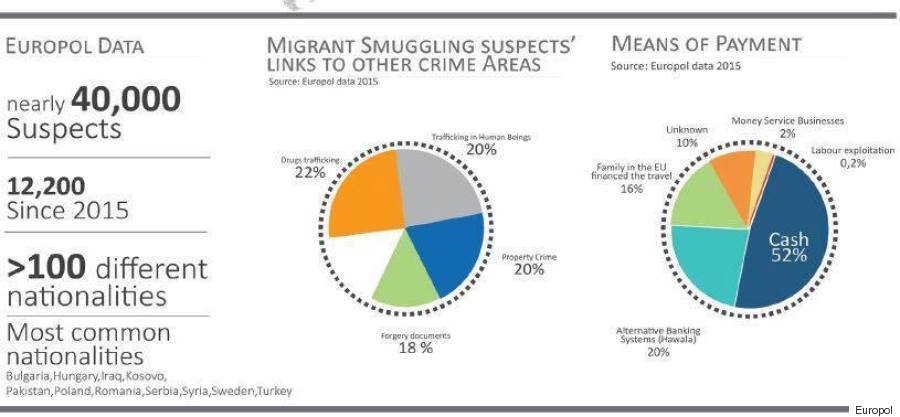 smuggling profits
