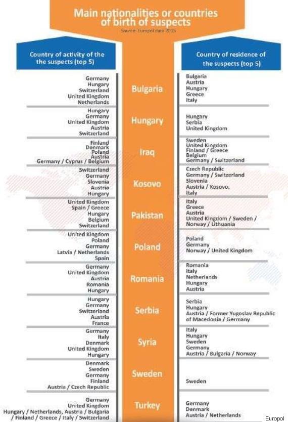 smuggling countries