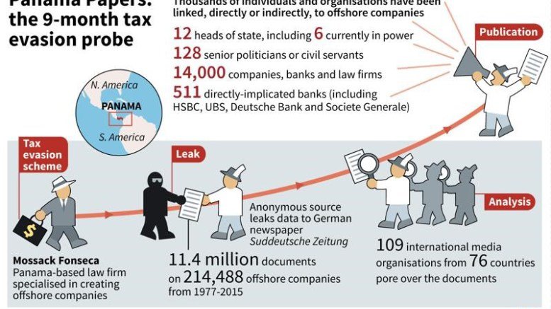 Panama Papers