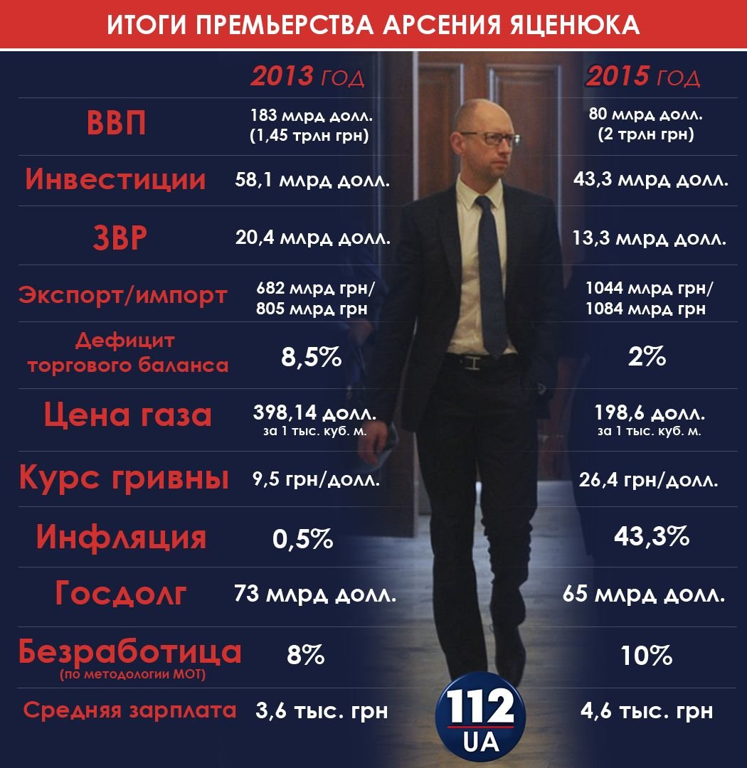Αρσένι Γιατσενιούκ