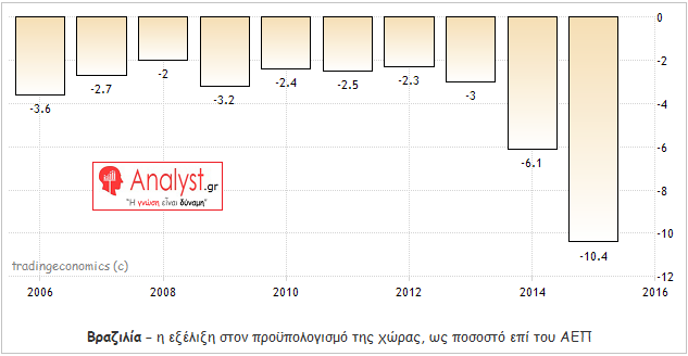 αεπ βραζιλία