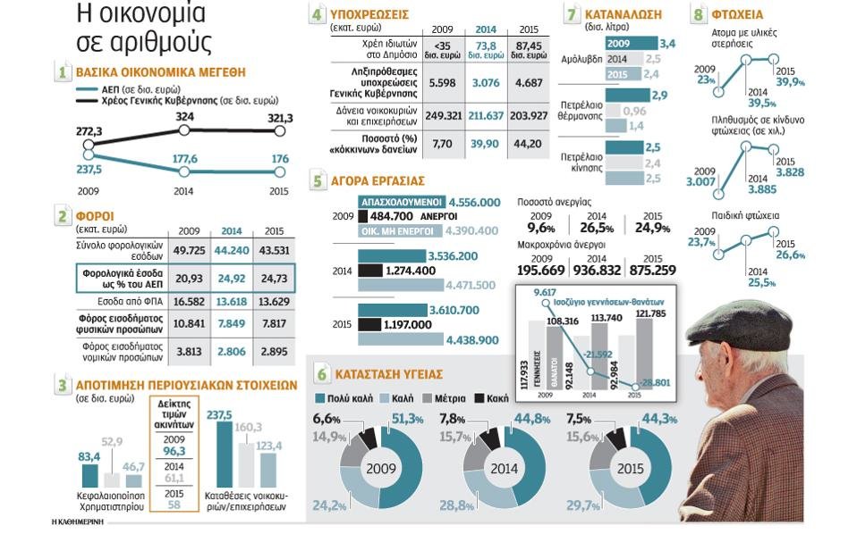 ελλάδα κρίση