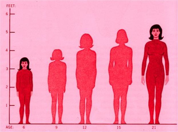 γυναίκες ύψος υγεία