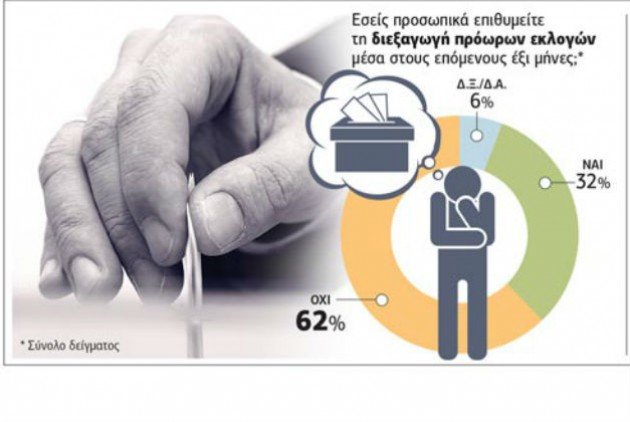 Όχι στις πρόωρες εκλογές