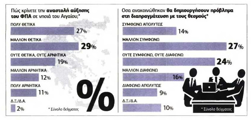 Όχι σε πρόωρες εκλογές