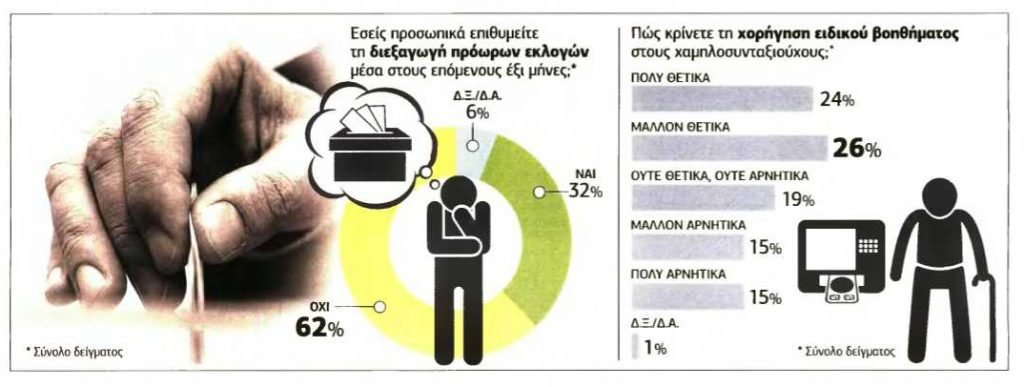 Όχι σε πρόωρες εκλογές