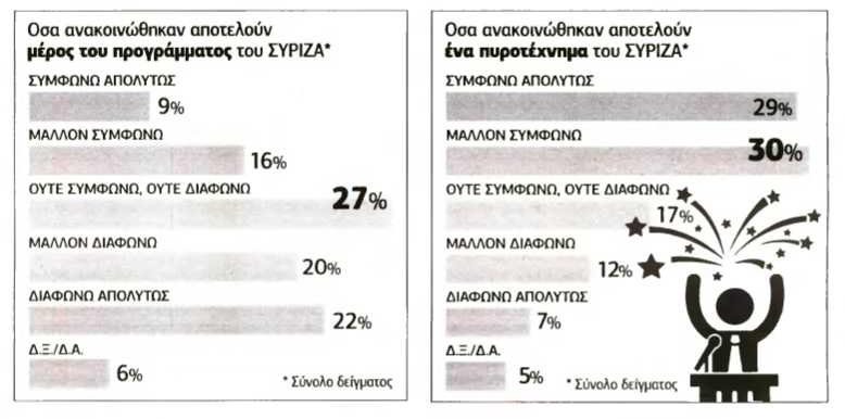 Όχι σε πρόωρες εκλογές