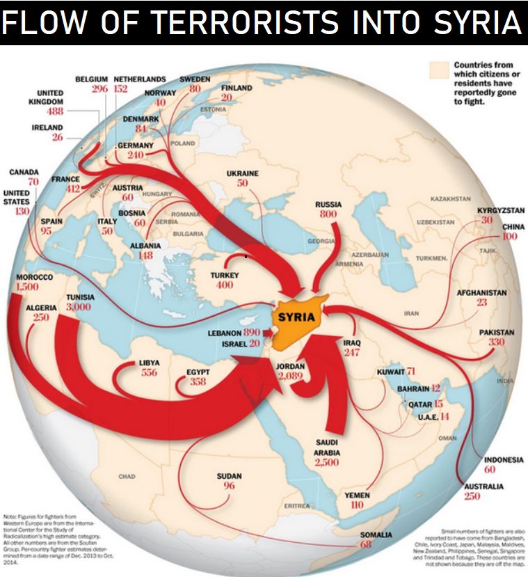 flow terrorists graphic syria