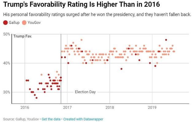 trump favorability