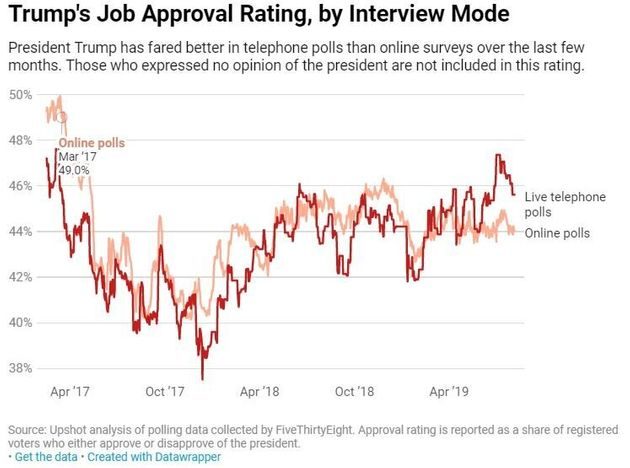 Κάντε κλικ για μεγέθυνση trump favorability