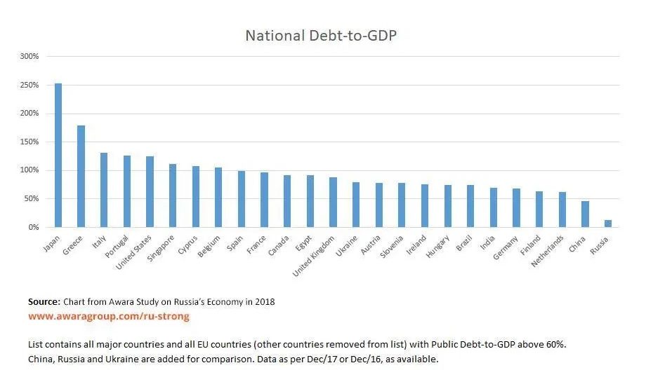 national debt gdp