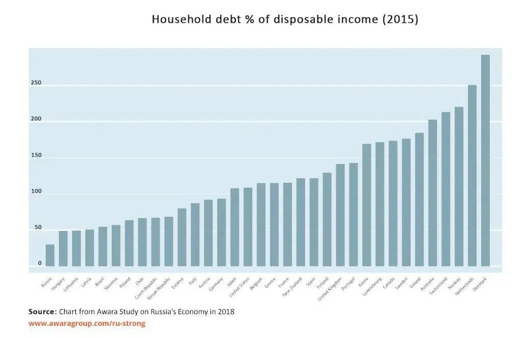 national debt disposable income